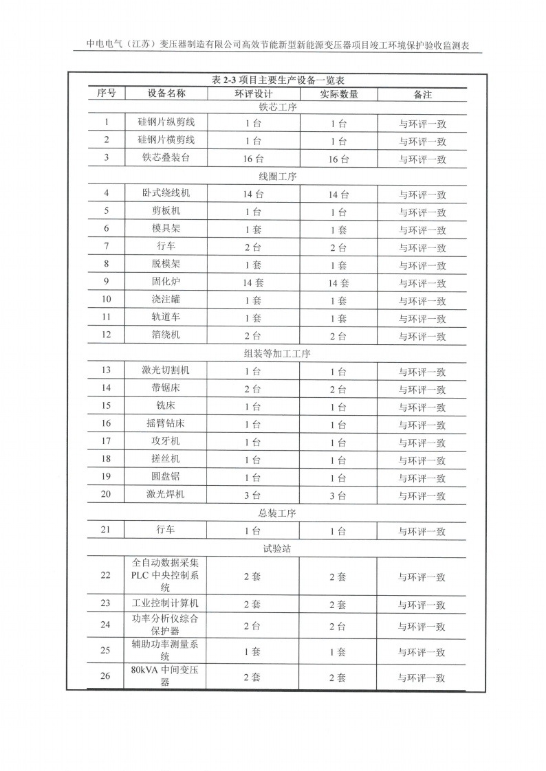 乐动平台app（江苏）变压器制造有限公司验收监测报告表_05.png